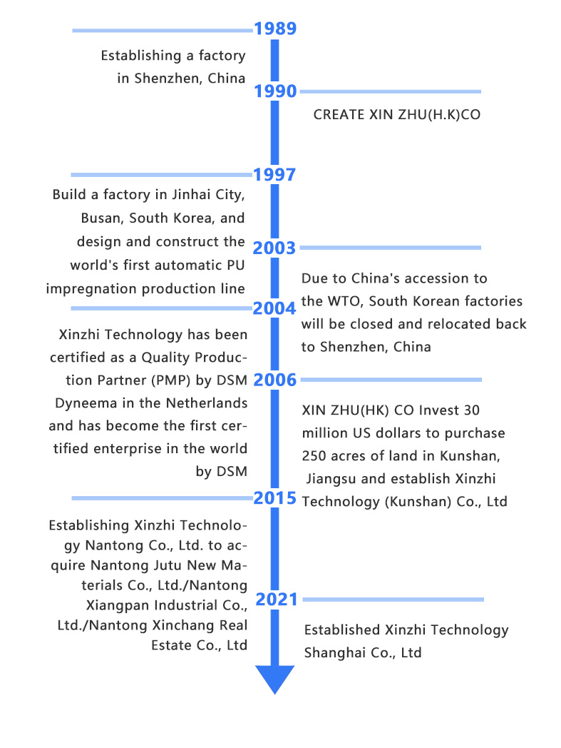 发展历程1.jpg